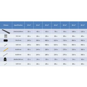 vidaXL Utegolv i WPC med tillbehör 16 m² 2,2 m antracit - Bild 9