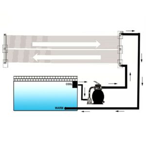 vidaXL Solfångare till pool 6 st 80x620 cm - Bild 4